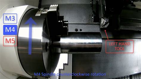 cnc spindle rotation tools